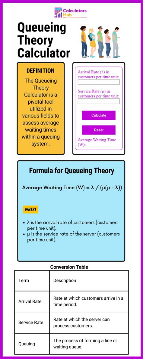 First, the average total capacity, defined as the number of servers times the rate at which each server can serve customers, must be strictly greater than the average demand. . Queuing system calculator